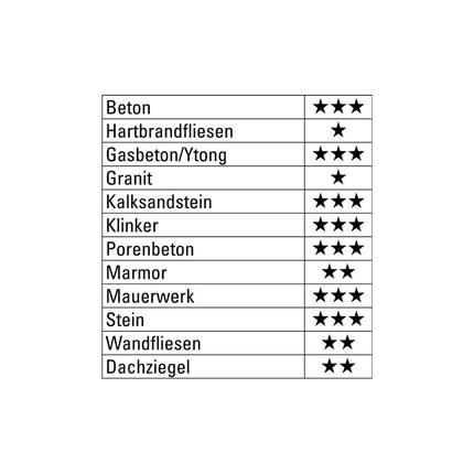Betonbohrer ProConcrete Zylinderschaft