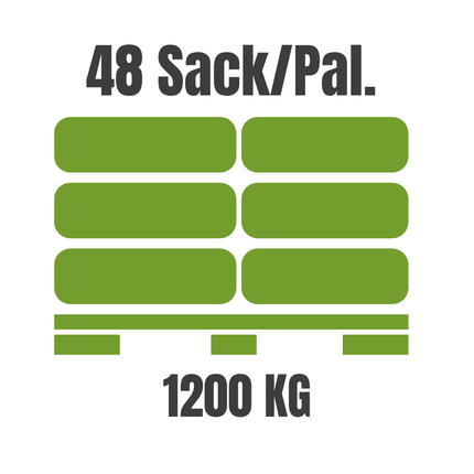 Klebe- und Armierungsmörtel grau MG II